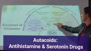 Agonist DR Curves with Competitive and Noncompetitive Antagonist [upl. by Nettle]