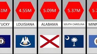 Population Comparison US States by Population  2023 [upl. by Lrae]