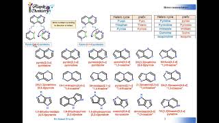 Aromatic Antiaromatic and Nonaromatic Compounds  How to Find Aromatic Non Aromatic and Antiaromatic [upl. by Diann]