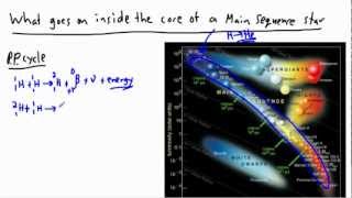 Astrophysics  Nucleosynthesis 23  IB Physics GCSE A level AP [upl. by Sible]