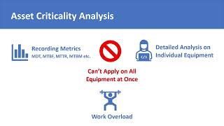 Asset Criticality Analysis  Asset Criticality Assessment  Brief Introduction [upl. by Zacherie]