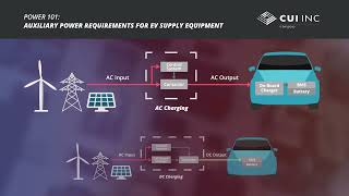 101 Auxiliary Power Requirements for EV Supply Equipment with CUI [upl. by Ailongam]