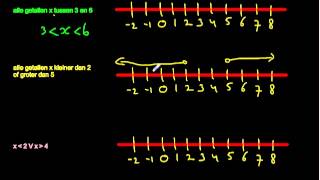 Intervallen op getallenlijn [upl. by Domela885]