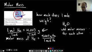 Chapter 3 Molar Masses  CHM 103  027 [upl. by Bullion]