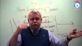 ELASTICITY OF DEMAND AND SUPPLY [upl. by Gibbons953]