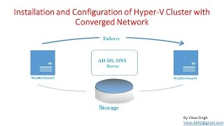 How to Create Converged Network for HyperV Cluster [upl. by Anneh963]