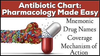 Antibiotic Classes Mnemonic Coverage Mechanism of Action Pharmacology Made Easy [upl. by Malha235]