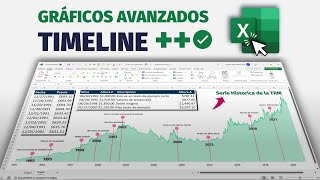 Lleva tus GRÁFICOS AL LÍMITE y Sorprende a tu Audiencia  Línea de Tiempo Paso a Paso en Excel [upl. by Hartzel769]