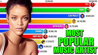 Best Selling Music Artists 1969  2023 [upl. by Akirahc]