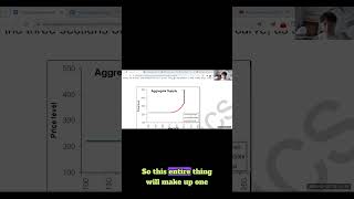 Aggregate demand amp aggregate supply  Introduction to Economics [upl. by Selle19]