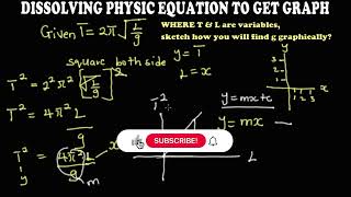 IJMB PRACTICAL PHYSICS 2024 EXAMS  DISSOLVING EQUATION  WHAT YOU NEED TO KNOW PART 2 [upl. by Namlak]