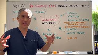 Acute INFLAMMATIONPutting out the FIRE🔥🔥 [upl. by Aw]