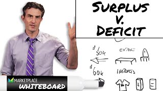 Surplus v Deficit [upl. by Narah]