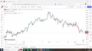 how to set 200 ema on tradingview SOLVED 👌 [upl. by Enneiviv]