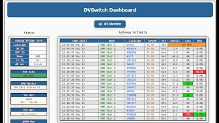 Setup Dvswitch server on a raspberry pi NO Radio required [upl. by Andonis]