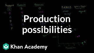 Production possibilities frontier  Microeconomics  Khan Academy [upl. by Nnylyak488]