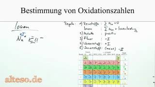 Bestimmung von Oxidationszahlen  Neu [upl. by Lali]