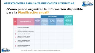 Orientaciones para la planificación curricular nuevo [upl. by Elnore]