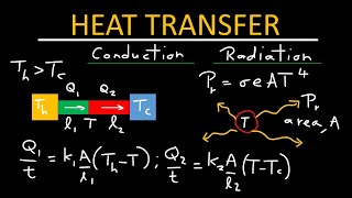 Heat transfer  Physics [upl. by Acinomaj512]