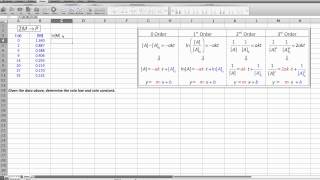 Kinetics Using the Integrated Rate Laws and Graphs to Determine the Rate Law [upl. by Mabelle]