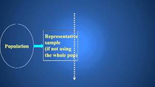 Descriptive Crosssectional Study Design [upl. by Addam]