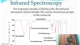 FTIR spectroscopy [upl. by Tammara]