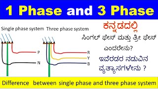 Difference between single phase and three phase system explained in Kannada [upl. by Whitelaw]