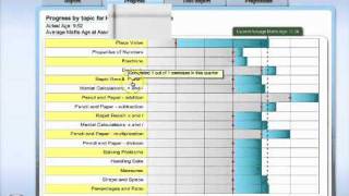 MathsWhizz Review [upl. by Alderson]