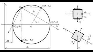 Esercizio base Cerchio di Mohr [upl. by Costanza]