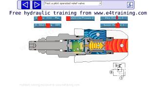 Hydraulic pressure relief valve operation uses and types [upl. by Dara150]