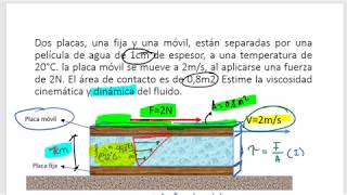 Mecánica de fluidos Cálculo de viscosidad cinemática y dinámica de un fluido newtoniano [upl. by Ybrik]