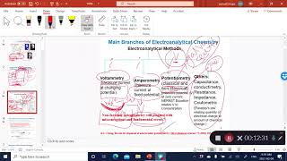 Introduction to Electroanalytical Techniques [upl. by Fernyak29]