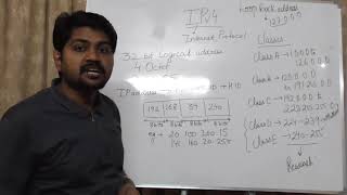 IP Addressing in easiest wayHindiUrduYoutube पर अबतक का बेस्ट लेक्चरIP address पर [upl. by Winfrid818]