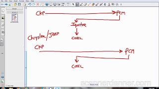 Ignition System Designs Operation and Testing an SD Premium video [upl. by Hamrnand860]