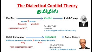 Ralf Dahrendorf  Dialectical Conflict theory  Dialectical Theory  Karl Marx conflict theory [upl. by Anirdnaxela376]