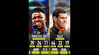 Bale vs VINICILIUS 😎barcelona barcelona news football iamrd ronaldo [upl. by Nottage]