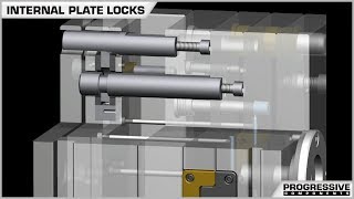 Internal Plate Locks [upl. by Iamhaj972]