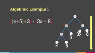 Binary Expression Trees [upl. by Eizzik]