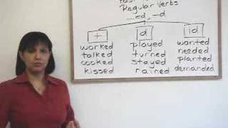 Past Tense Regular Verb Pronunciation [upl. by Herrington]