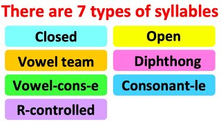 SYLLABLES IN ENGLISH  7 types  What are syllables  Learn how to count syllables [upl. by Reisman886]