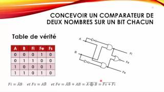 S06 Comparateur structure machine [upl. by Abra530]