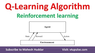 Q Learning  Reinforcement Learning in Tamil [upl. by Neelahtak]