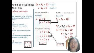 Sistemas de Ecuaciones Lineales y Eliminación Gaussiana [upl. by Nnep]