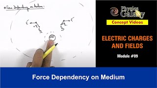 Class 12 Physics  Electrostatics  9 Force Dependency on Medium  For JEE amp NEET [upl. by Ecirtnom]