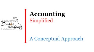 Partnership Accounting 2348  Dissolution  Piece Meal Distribution  Capital Proportionate Method [upl. by Yelnet]