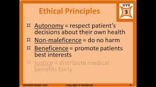 Ethics amp Legal for USMLE Step 1 [upl. by Arfihs]