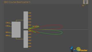 SkyRadar NavAids Simulator  ILS DME and VOR [upl. by Ripp]