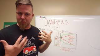 What do Dampers shock absorbers do Suspension simplified [upl. by Fawne202]