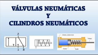 VÁLVULAS NEUMÁTICAS Y CILINDROS NEUMÁTICOS [upl. by Aronas]