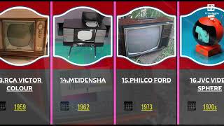 Comparison  Evolution Of The Television 19202024 📺 [upl. by Flodur847]